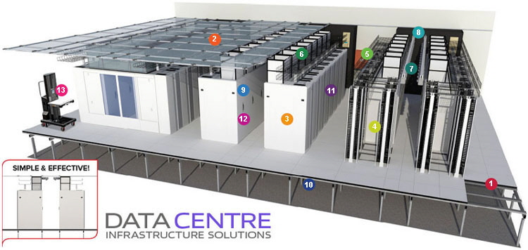 Recommended Data Center Solution Provider in Jakarta