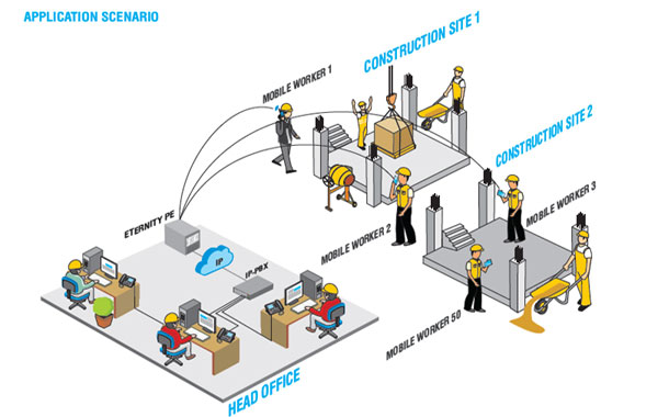 Server and Network Infrastructure Case Study