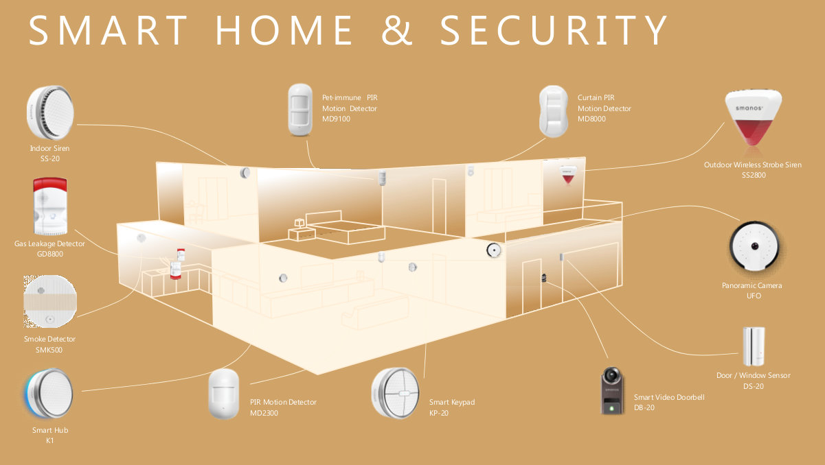 Smart Home Security